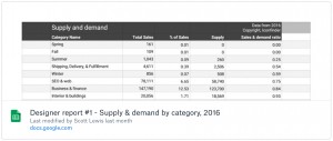 Monthly Sales Trends by Icon Styles
